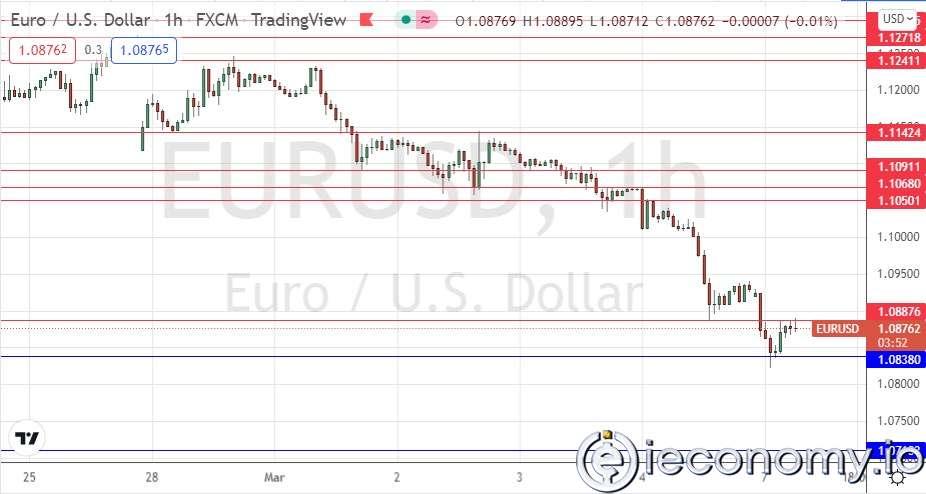 EUR/USD Forex Sinyali: Ukrayna Savaşında Euro Düşüyor