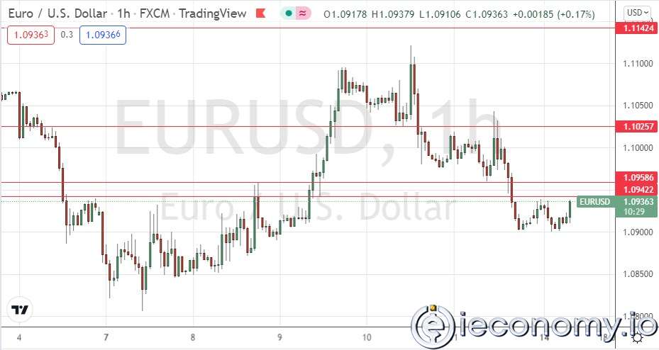 Forex Signal For EUR/USD: Heavy Bear Market Pressure