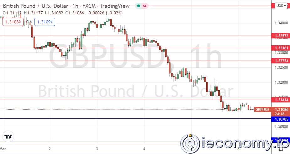 GBP/USD Forex Sinyali: Güçlü Bir Düşüş Göstermekte