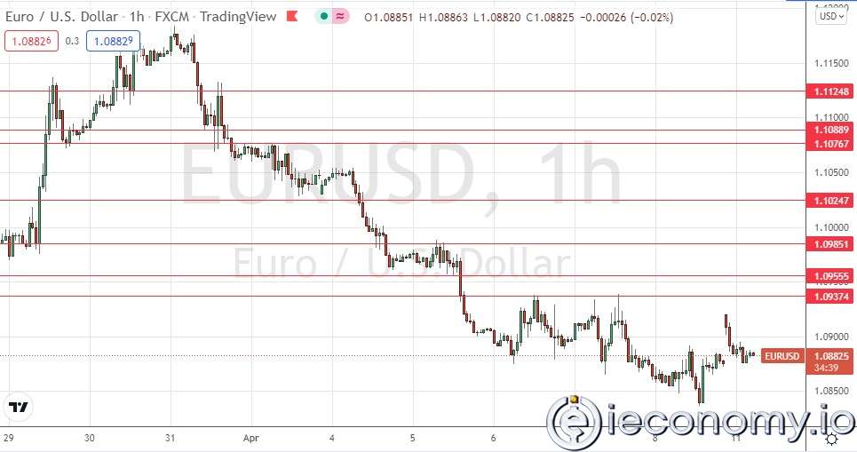 Forex Signal For EUR/USD: Bear Market Under $1,0937
