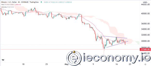 Forex Signal For BTC/USD: Downtrend Still Looks Firm