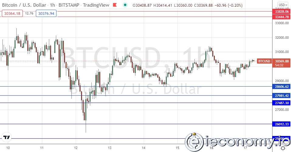 Forex Signal For BTC/USD: Recovery from the Dangerous Breakdown