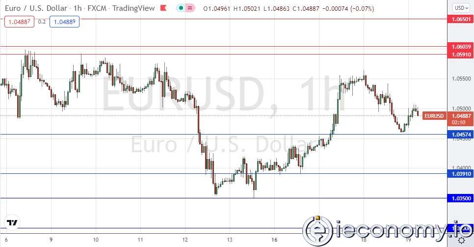 EUR/USD Forex Sinyali: 1,0457 Doların Üzerinde Cılız Bir Yükseliş Görünmekte
