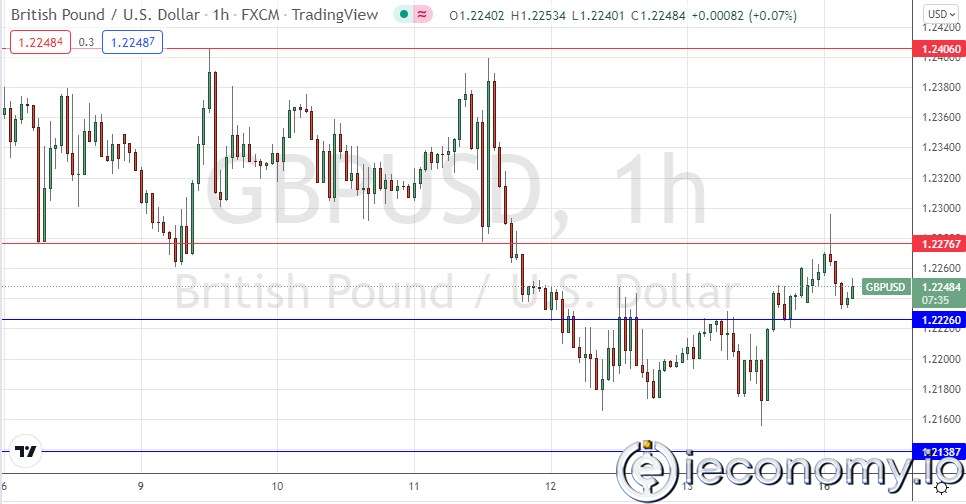 GBP/USD Forex Sinyali: 1,226 $'  dan Daha Büyük Bir Düşüş Göstermekte