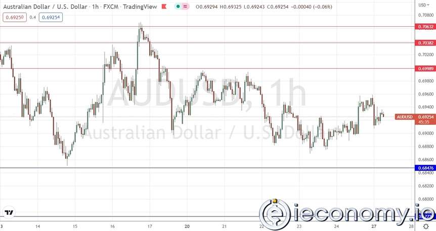 Forex Signal For AUD/USD: The Consolidation Fluctuates Below 0,7000.