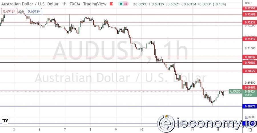 AUD/USD Forex Sinyali: Düşüş Trendi Devam Ediyor.