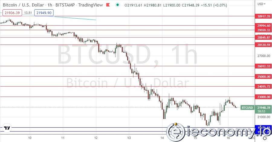 Forex Signal For BTC/USD: Keeps Looking Weak.