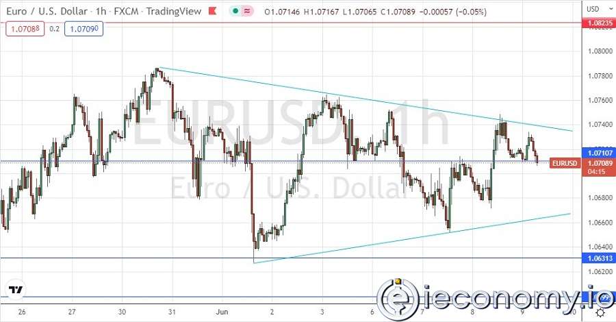 Forex Signal For EUR/USD: Unstable Consolidation Continues
