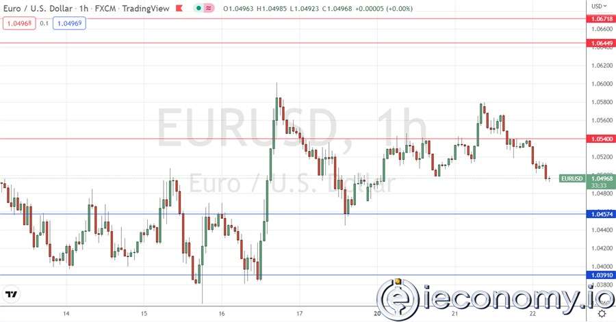 Forex Signal For EUR/USD: Fluctuating Trends in the Parity