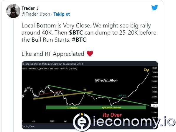 Expert Analyst: "Bitcoin Bull Run Will Start On This Date"