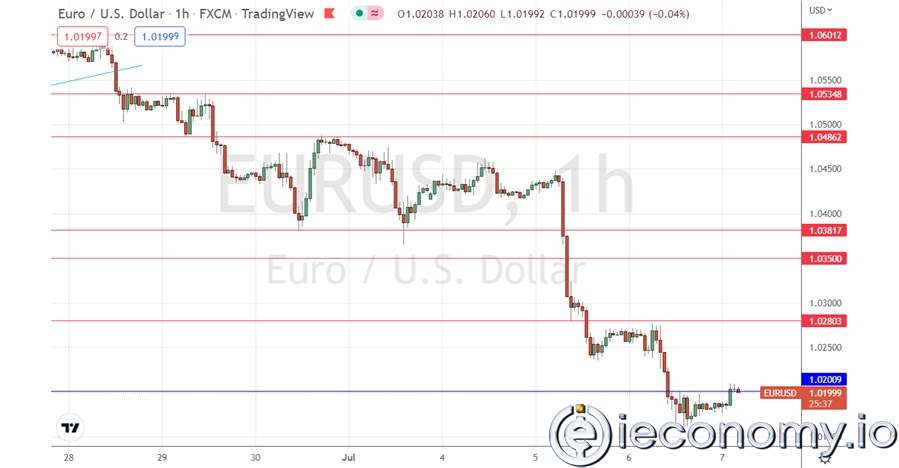 EUR/USD Forex Sinyali: Ortam Çok Düşüşte