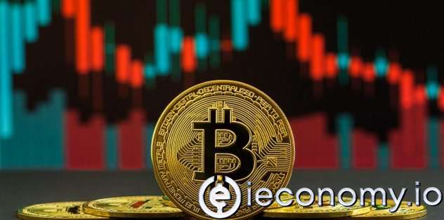 Is History Repeating Itself with Bitcoin! Here are the Details...