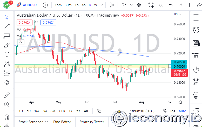 Forex Signal For AUD/USD: A New Fall on New Falling Price Curve Attracts Attention