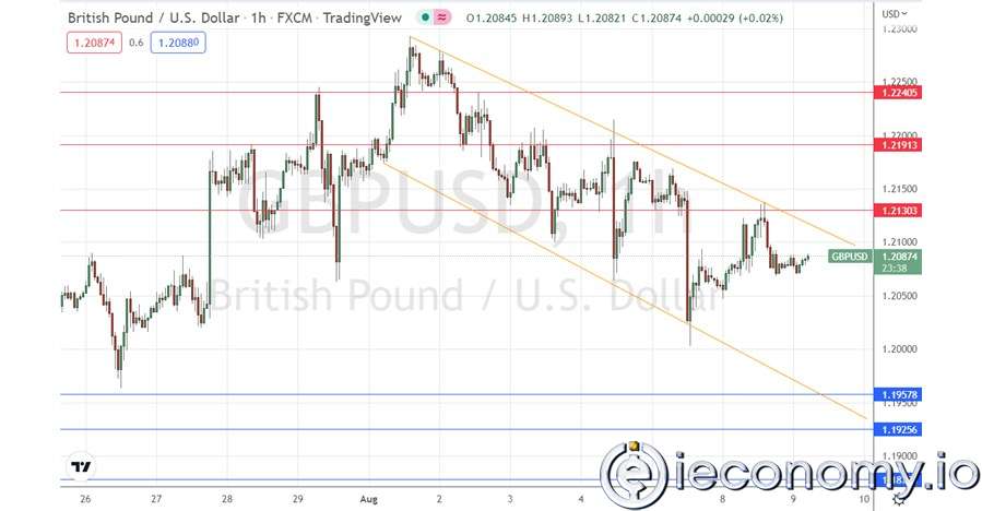 Forex Signal For GBP/USD: Drop Below $1,2130 Expected.