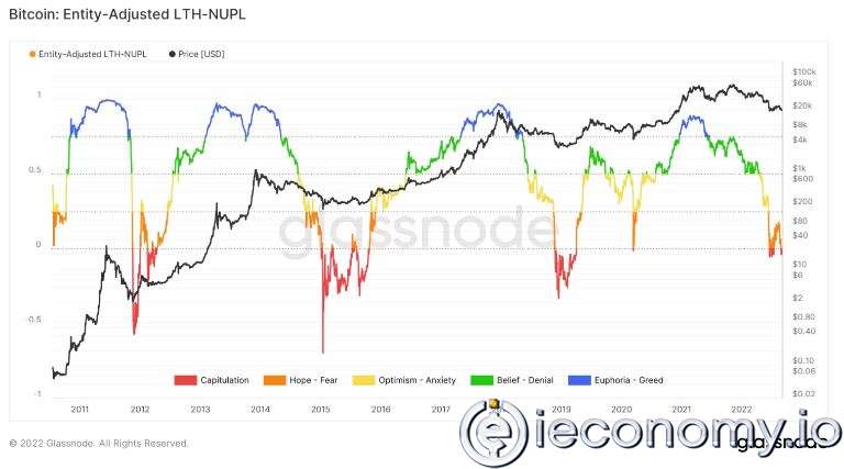 Bitcoin (BTC) Indicator Finding All Peaks and Bottoms is "Green"!