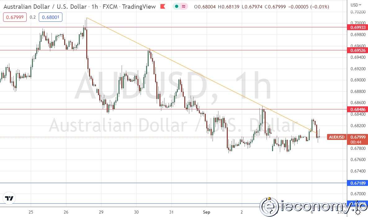 Forex Signal For AUD/USD: 0,6850 Area Looks Important