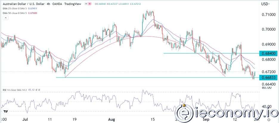 Forex Signal For AUD/USD: Curves Show Inverted Cup and Handle Forms