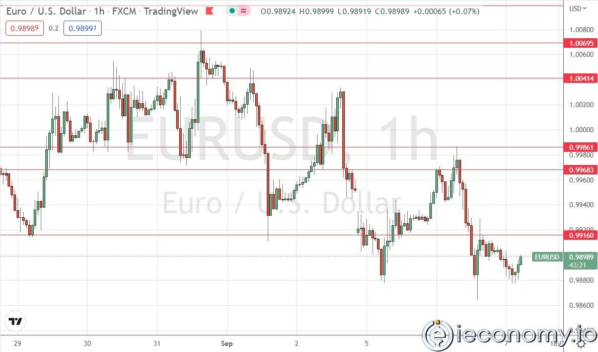 EUR/USD Forex Sinyali: Yavaş Bir Kırılım Bekleniyor.