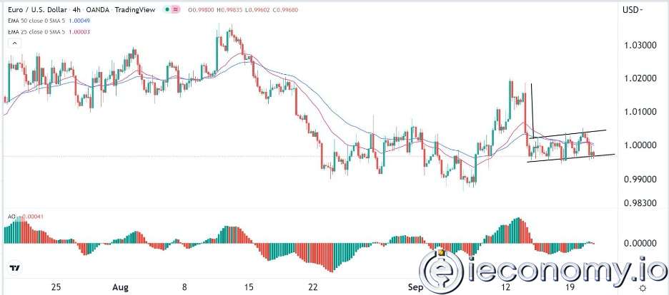 Forex Signal For EUR/USD: Reached the Top of a Big Bearish Breakout