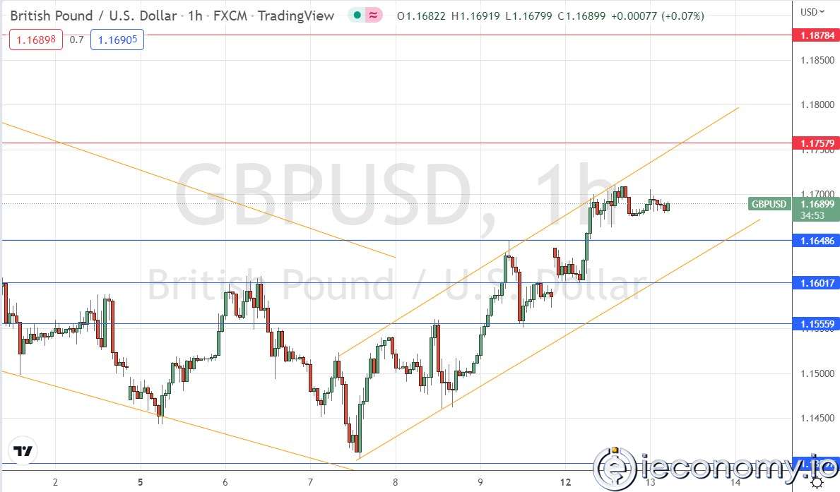 GBP/USD Forex Sinyali: 37-Yılın En Düşük Seviyesinden Güçlü bir Yükseliş Dönüşü
