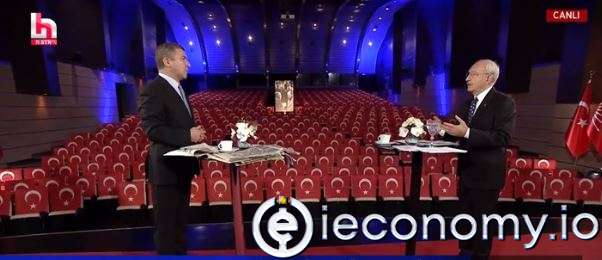 CHP Leader Kemal Kılıçdaroğlu Reacts to Inflation