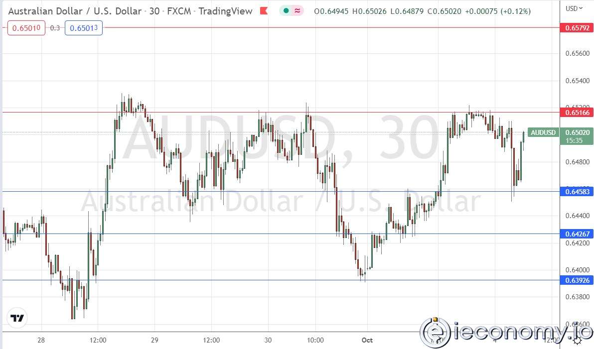 Forex Signal For AUD/USD: Changes Expected Due to Weak Rate Increase and RBA Surprises.
