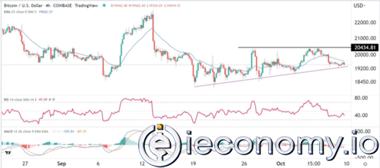 Forex Signal For BTC/USD: Bitcoin Consolidation Continues