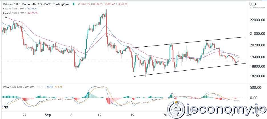 Forex Signal For BTC/USD: Possible Capitulation in Bear Market.