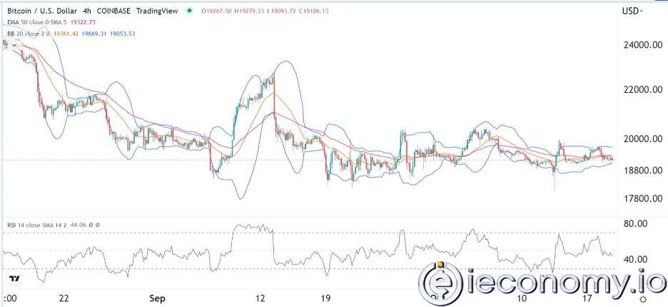 BTC/USD Forex Sinyali: Görünen, Bitcoin Konsolidasyonunun Bir Süre Daha Devam Etmesi