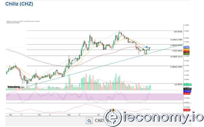 Levels to Watch This Week for Polygon, Chainlink and Chiliz