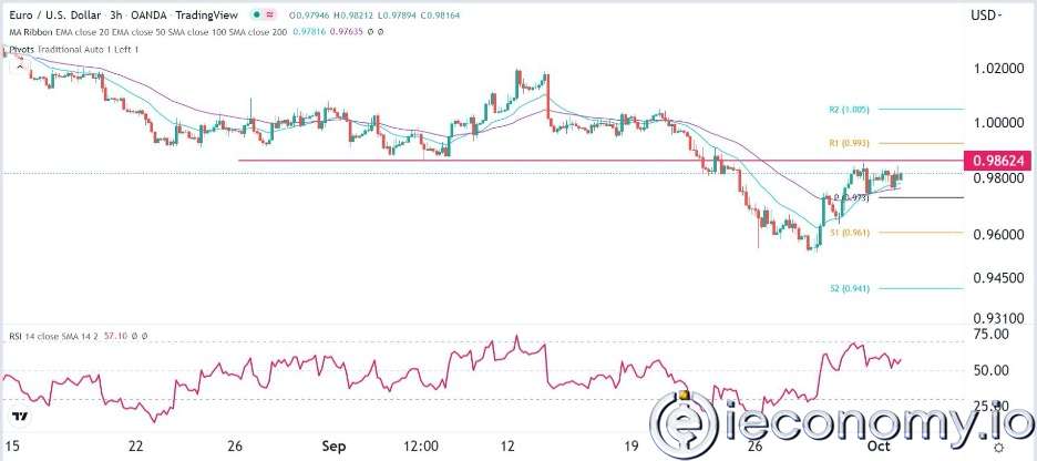 Forex Signal For EUR/USD: Improvement Paused Ahead of Lagarde Speech
