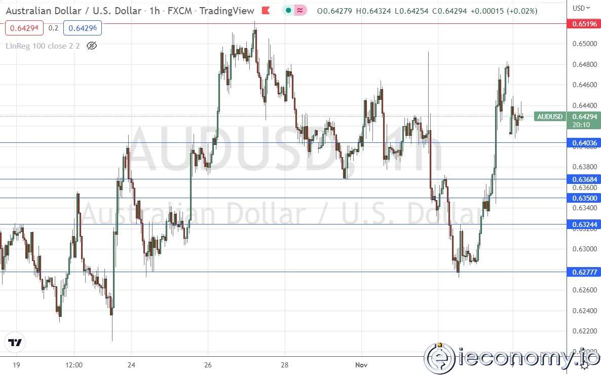 Forex Signal For AUD/USD: Fluctuating Consolidation Pattern Expected