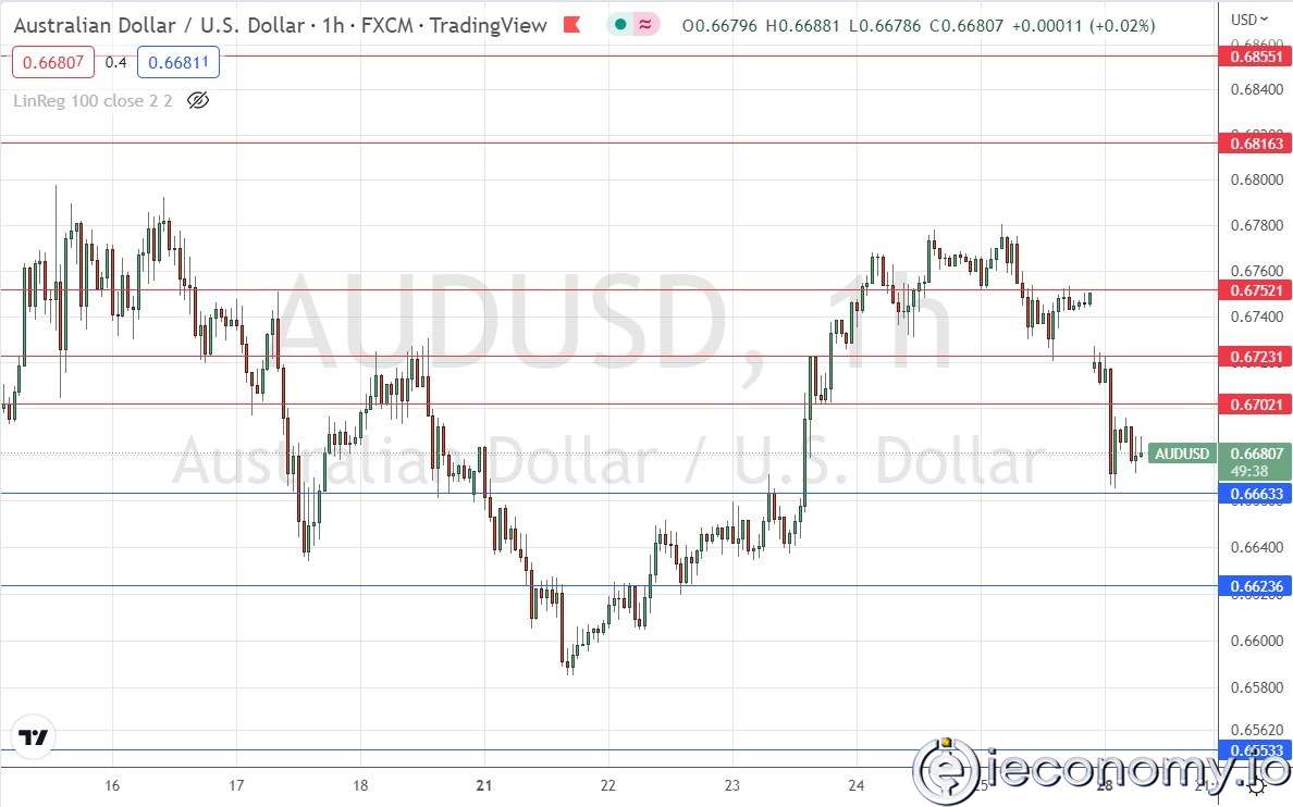 Forex Signal For AUD/USD: Image in Wide Consolidation