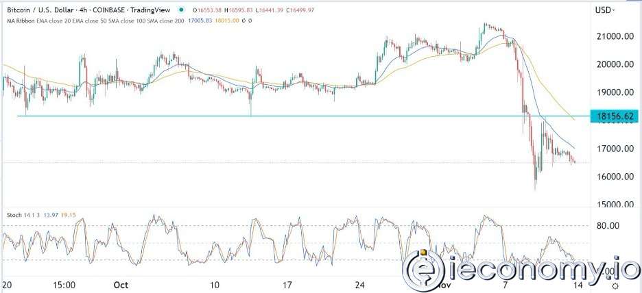 Forex Signal For BTC/USD: Bitcoin Ripe for a Tough Journey