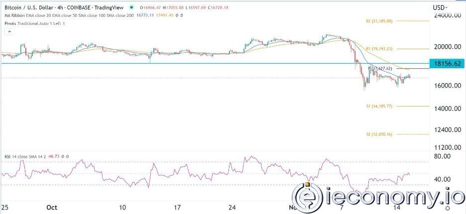 BTC/USD Forex Sinyali: Yeni Bir Çöküş Zirvesi Bekleniyor.