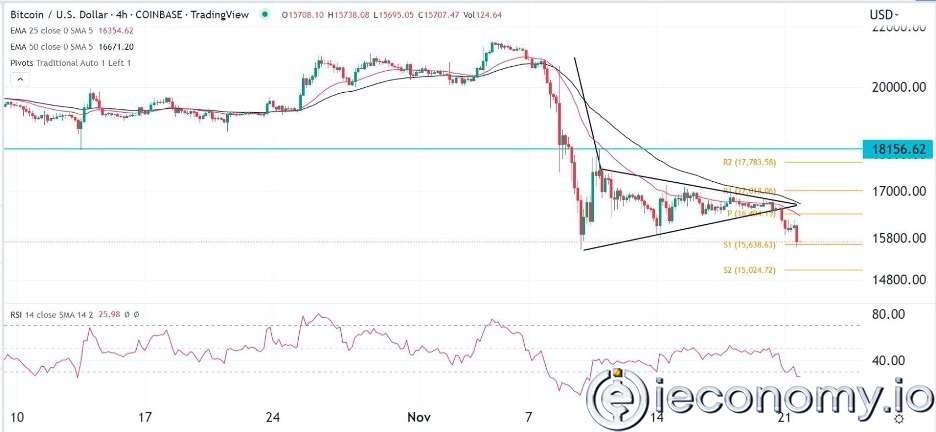 Forex Signal For BTC/USD: Bitcoin at Risk as Liquidity Rises