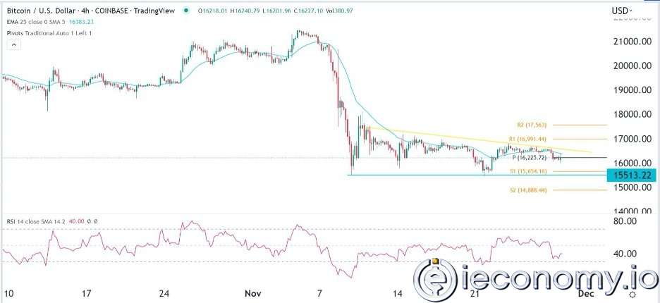 Forex Signal For BTC/USD: Bitcoin Appears to be in a Position to Rise.
