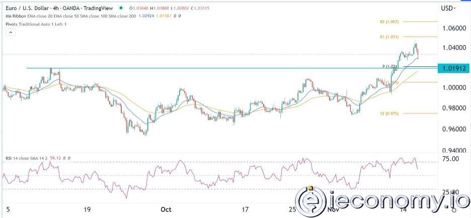 Forex Signal For EUR/USD: Uptrend Not Broken During Recovery