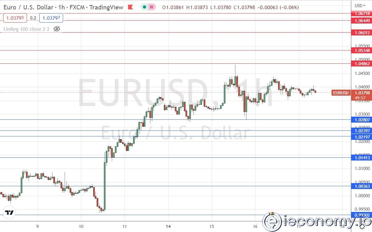 EUR/USD Forex Sinyali: 1,0281 $ Üzerinde Boğa Piyasasında Konsolidasyon