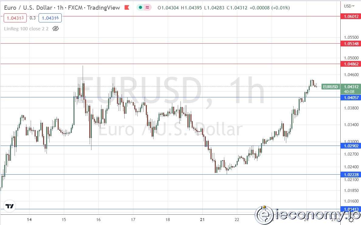 EUR/USD Forex Sinyali: Parabolik Yükselişteki Yavaşlama Dikkat Çekiyor.