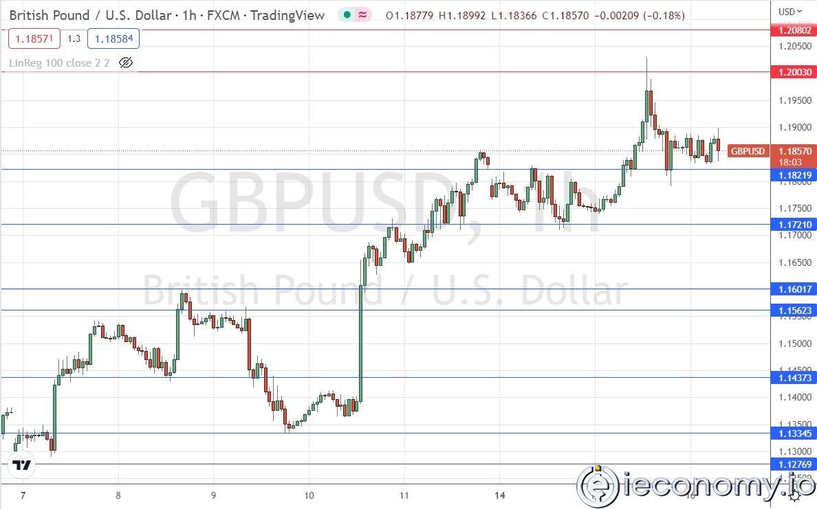 GBP/USD Forex Sinyali: Görüntü $1,2000'dan Çok Daha Zayıflık İçinde