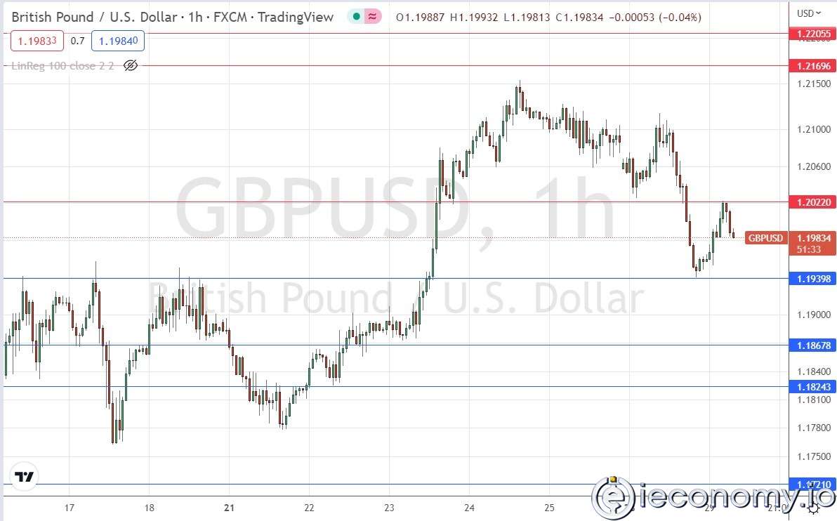 GBP/USD Forex Sinyali: Ayı Piyasası 1,2022 Doların Altında Zayıf Bir Düşüş Görüntüsü Veriyor.