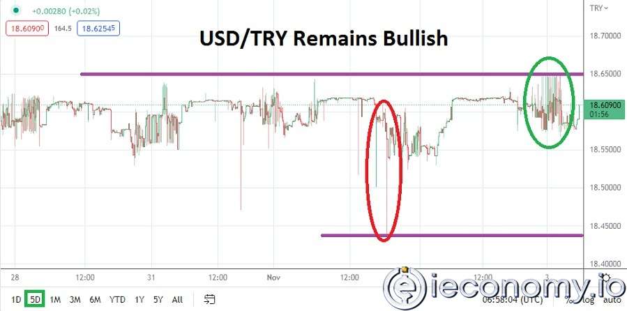 USD/TRY: Fighting the Bull Trend Gives us a Guess-Toss