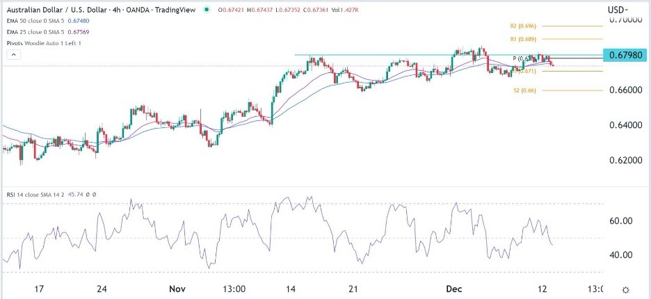 BTC/USD Forex Sinyali: Dar Bir Aralıkta Kalırken  Büyük Bir Çıkış Yapabilir