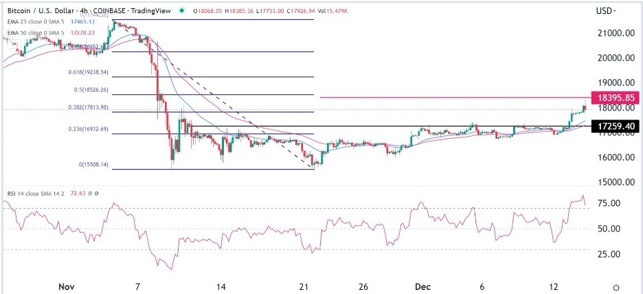 BTC/USD Forex Sinyali: Kısa Geri Çekilmenin Ardından Yeniden