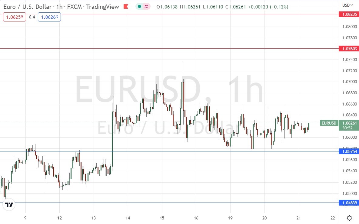 EUR/USD Forex Sinyali: 1,0575 Doların Üzerinde Boğa Konsolidasyonu
