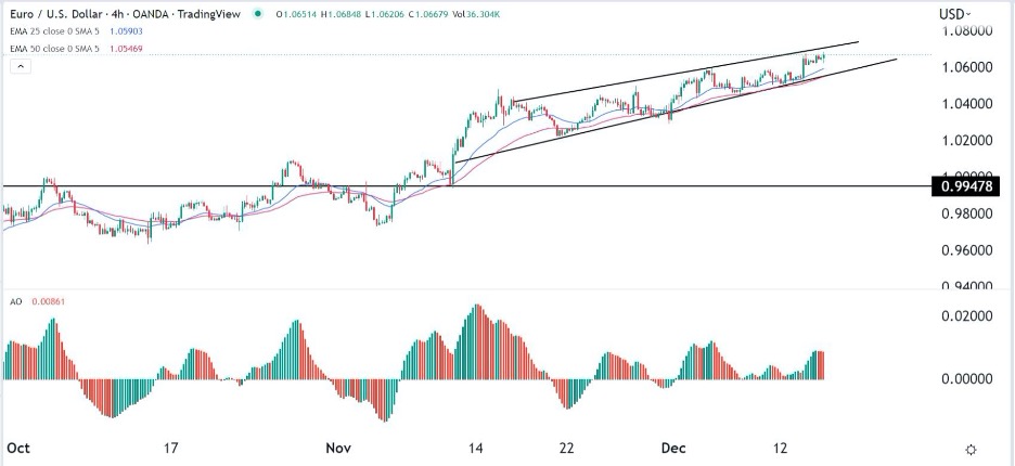 EUR/USD Forex Sinyali: AMB ( Avrupa Merkez Bankası ) Kararı Öncesinde