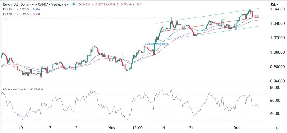 EUR/USD Forex Sinyali: DXY ( Dolar İndeksi ) Toparlanması İle Euro Düşüş Göstermekte
