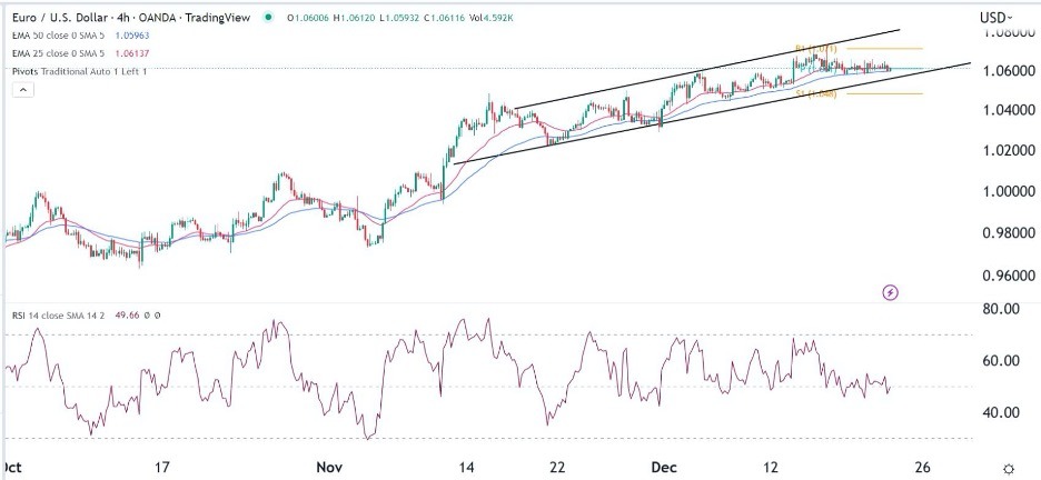EUR/USD Forex Sinyali: Yükseliş Eğilimine Sahip Nötr Görünüm