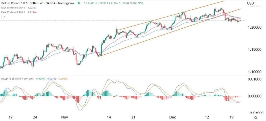 GBP/USD Forex Sinyali: 1.2000'e Ayı Piyasasının Gözünde Düşmeyi